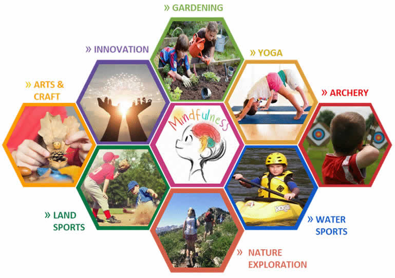 Camp Tuku - Activities
